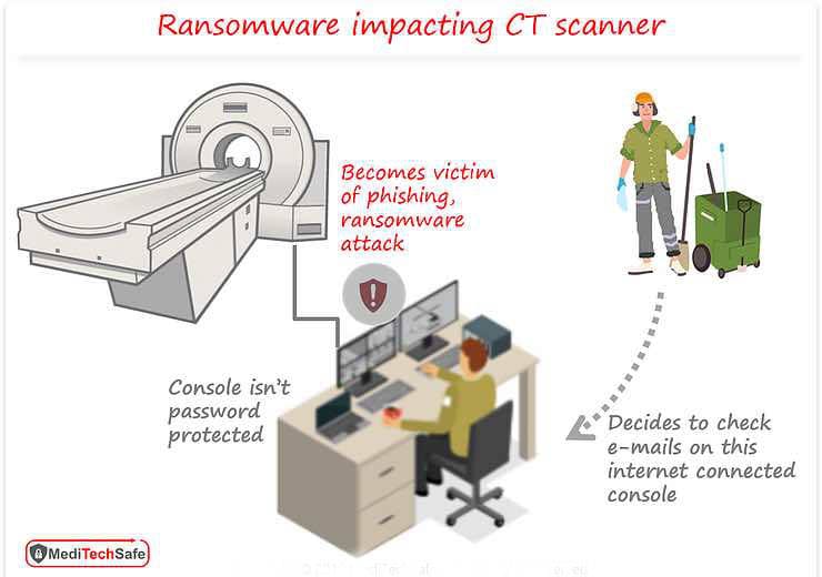 Example of a cyber attack involving a CT scanner at a hospital. Courtesy: MediTechSafe