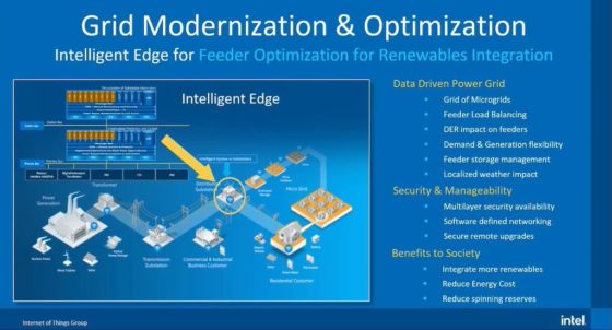 The modern energy grid will be data-driven, have improved security and rely on the edge to manage data processing. Courtesy: Intel/Fortinet