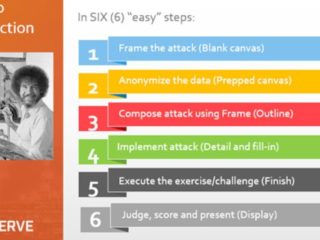 A guide to construction including six easy steps to follow to create a ransomware event skit.