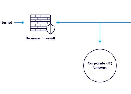 Figure 1: For smaller organizations with limited network resources, it can be tempting to plug your machine directly into the business network. Courtesy: DMC