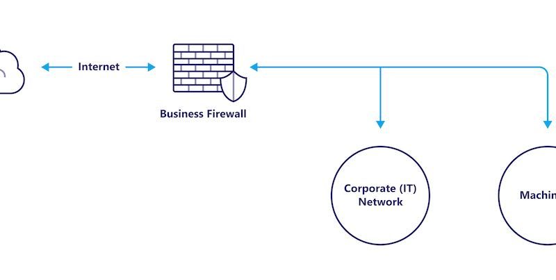 Figure 1: For smaller organizations with limited network resources, it can be tempting to plug your machine directly into the business network. Courtesy: DMC