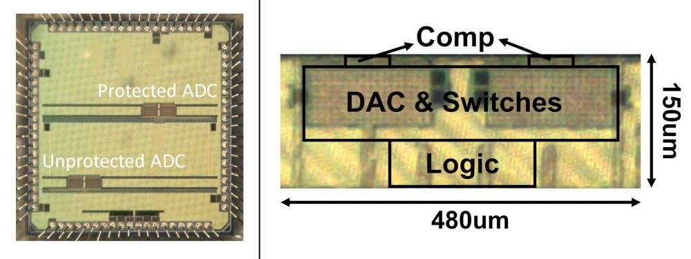 MIT researchers developed two security schemes that protect analog-to-digital converters (ADC) from power and electromagnetic side-channel attacks using randomization. On the left is a micrograph of an ADC that randomly splits the analog-to-digital conversion process into groups of unit increments and switches them at different times. On the right is a micrograph of an ADC that splits the chip into two halves, enabling it to select two random starting points for the conversion process while speeding up the conversion. Courtesy: Massachusetts Institute of Technology (MIT)